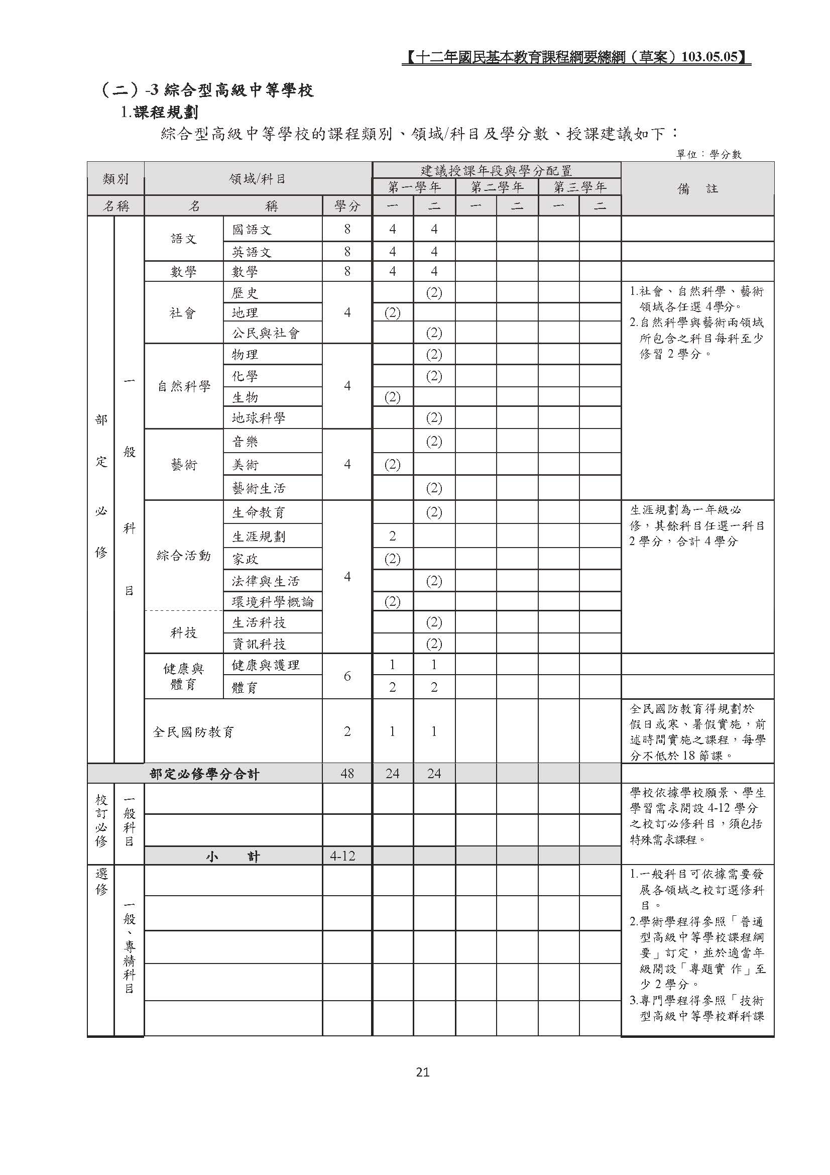 12年國教綜合高中時數_頁面_1.jpg