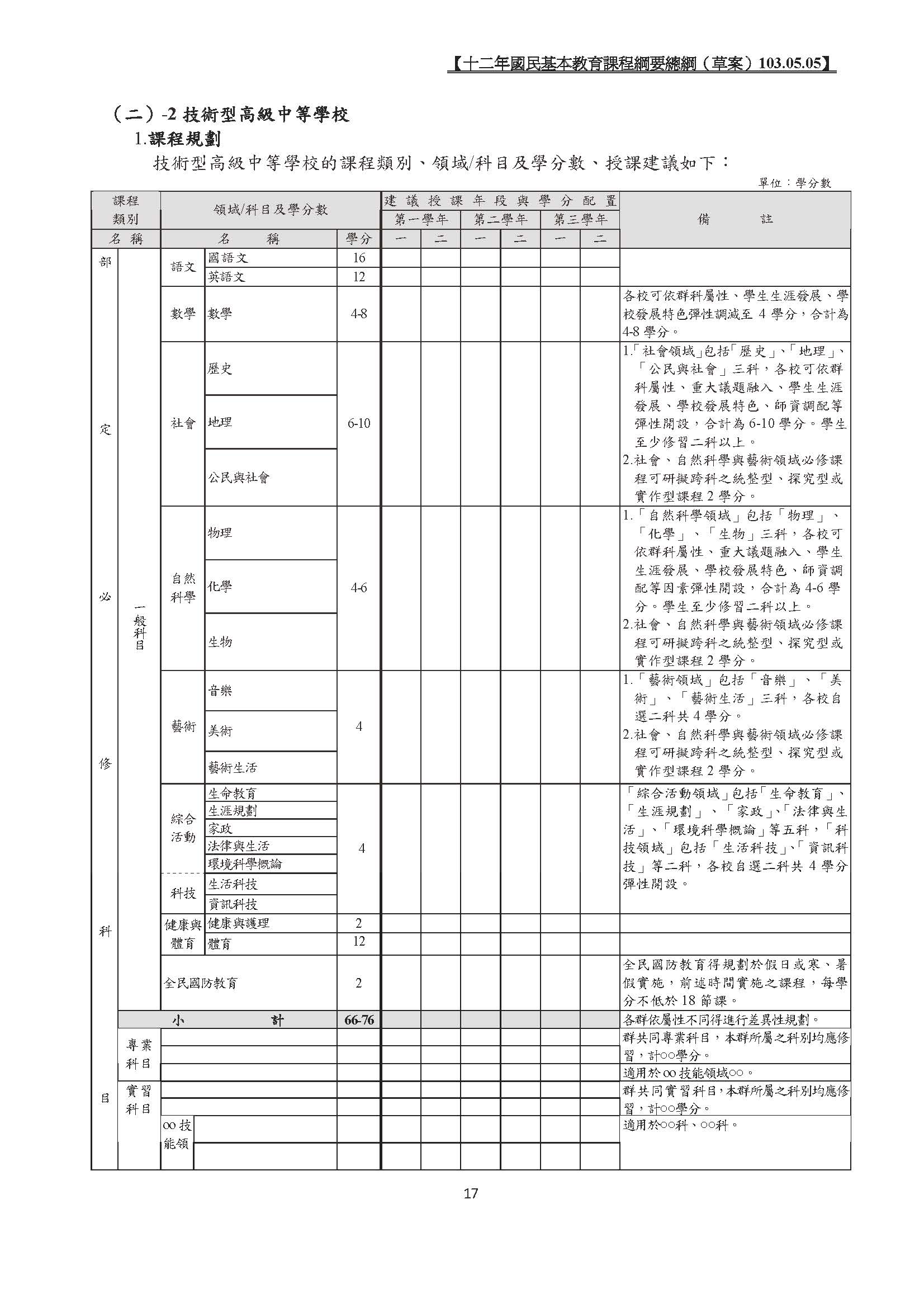 12年國教技術高中時數_頁面_1.jpg